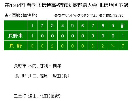 130505score